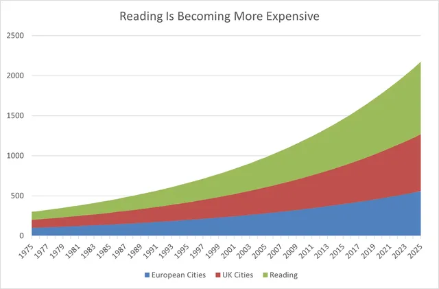 Why is Life So Expensive? A Deep Dive into the Cost of Living Crisis in Reading